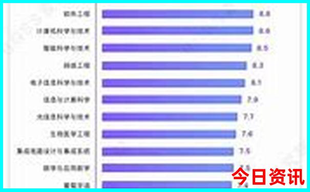 湖北有哪些好玩的城市