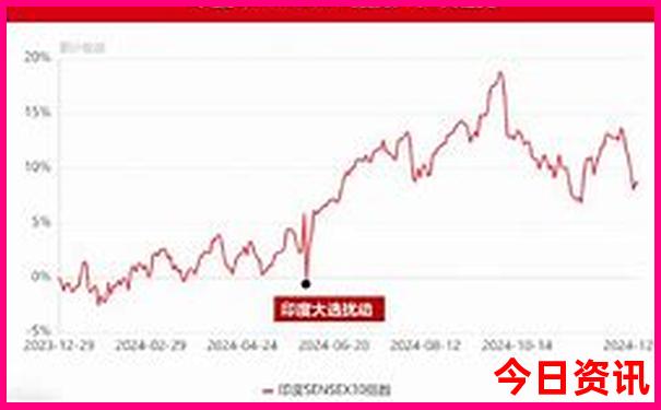 暑假适合去哪里旅游?