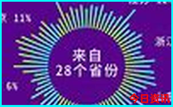 黄龙溪古镇好玩吗值得去吗